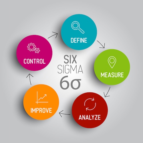 Six Sigma Meaning