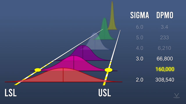 Why is it called Six Sigma?