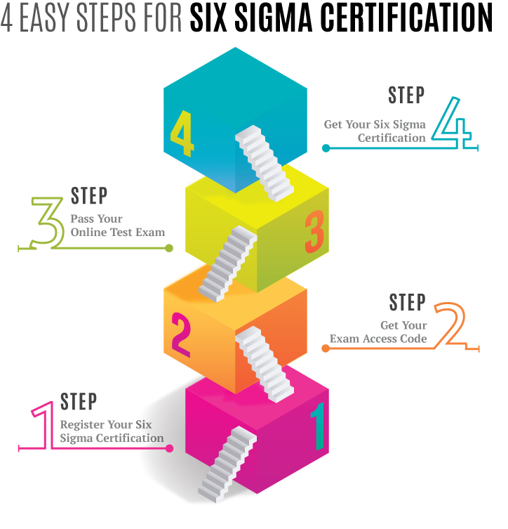 6 sigma methodology