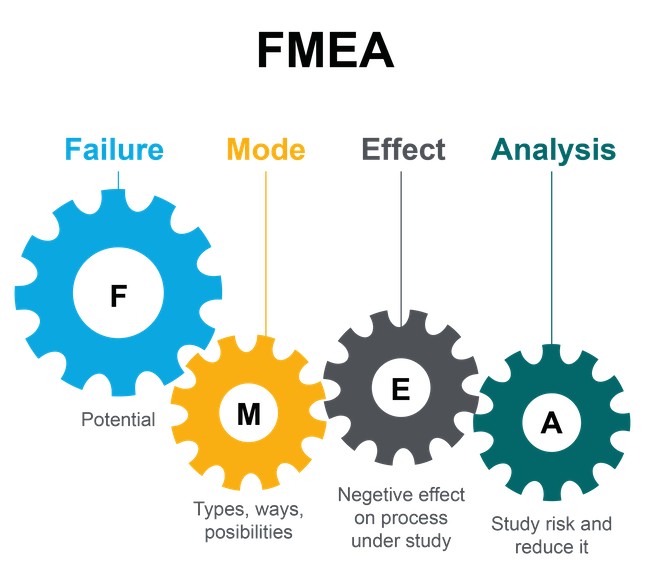 FMEA Six Sigma - Failure Mode & Effect Analysis