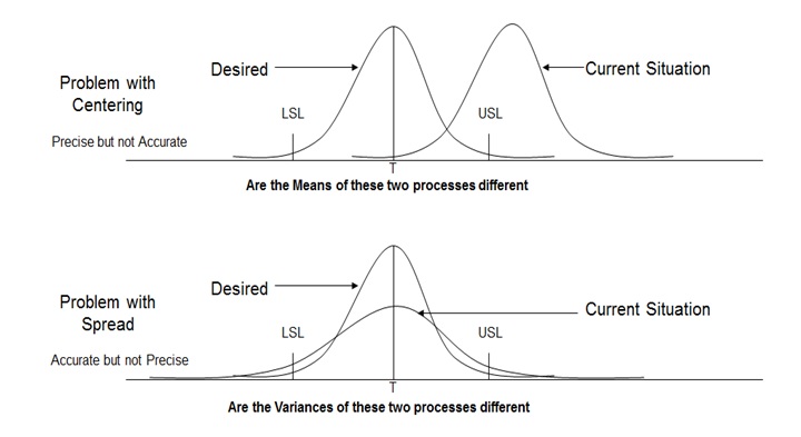 Statistical Test Selection Chart