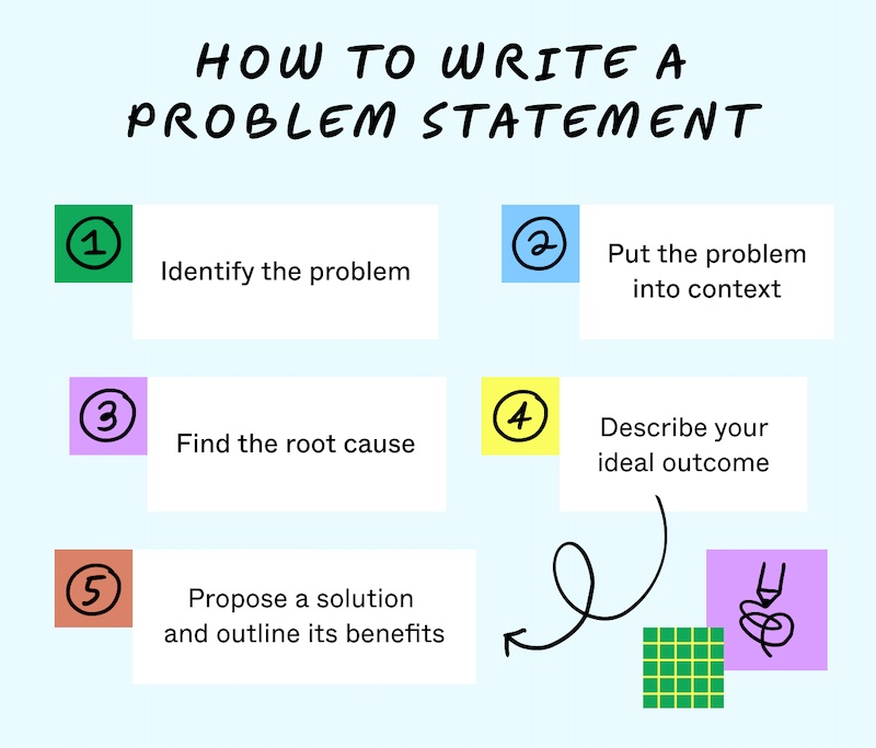 Six Sigma DMAIC Project Charter Problem Statement