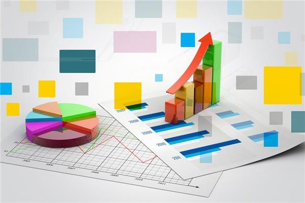 Six Sigma Graphs & Charts