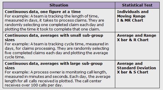 Six Sigma Chart Types