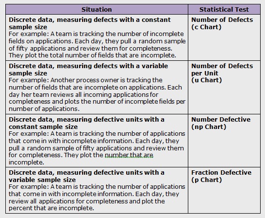 Lean Six Sigma Control Chart