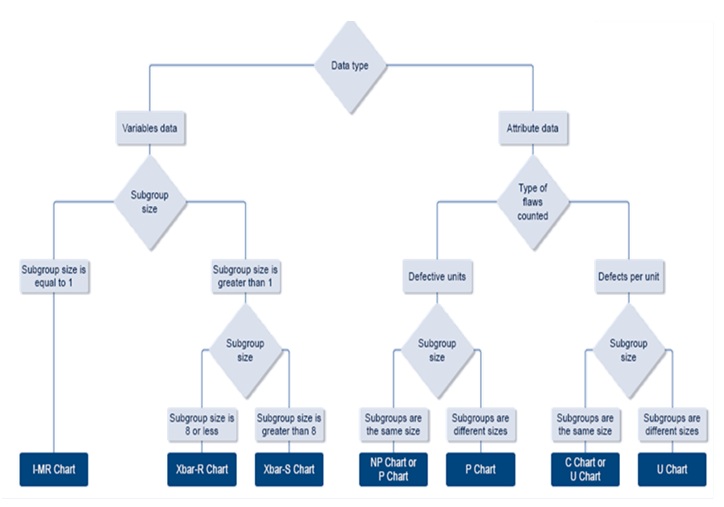 Six Sigma Control Chart