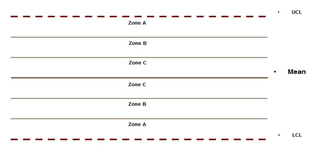 C Chart Six Sigma