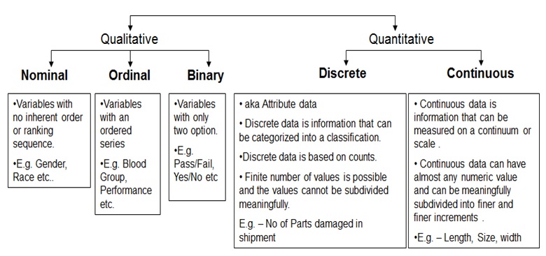 ratio statistical accuracy Process Data Six Sigma Measure Phase of DMAIC Types ratio statistical accuracy Process Data Six Sigma Measure Phase of DMAIC Types