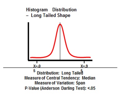 Gage Run Chart