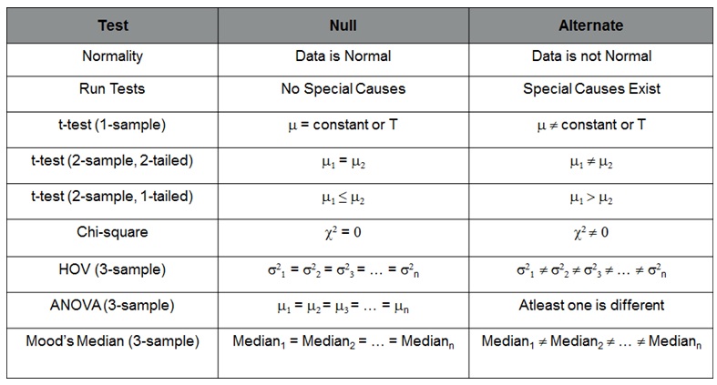 null hypothesis rejection calculator