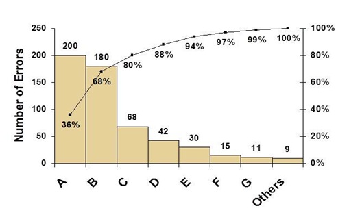 Pareto Chart Exercise