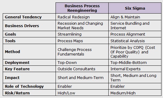 BPR Business Solutions