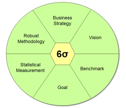 What Is Six Sigma? Concept, Steps, Examples, and Certification